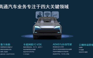 2021上海车展丨专注赋能汽车行业 高通在上海车展存在感十足
