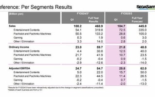 世嘉以7.76亿美元收购Rovio