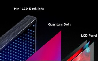 为什么说Mini LED背光最能发挥8K电视高画质？