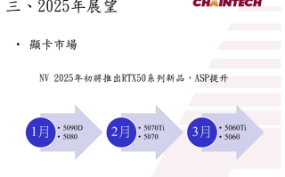 还会是甜点级吗？曝英伟达RTX 5060 Ti与RTX 5060将在3月发布