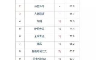 端游改编手游哪家强？2016年手游排行榜前瞻