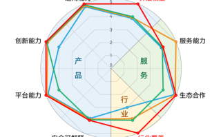 追超ChatGPT 4？百度文心大模型4.0将于近期推出，或将带来新变革