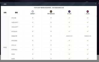 吃相难看！WPS被指套娃式收费，你被乱七八糟的会员服务坑过吗？