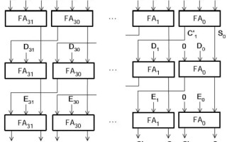 数字签名算法的介绍(常见的数字签名算法有哪些-())