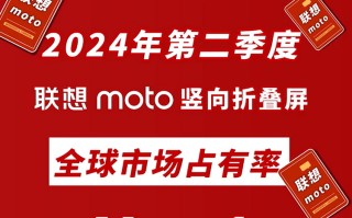不是华为也不是三星 小折叠屏手机销售之一竟是联想