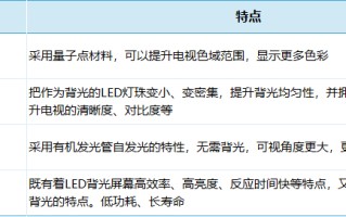 买电视不踩坑，教你读懂电视的各个参数指标