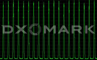 DxOMark发布屏幕闪烁测试 三星两款旗舰低于设定标准值