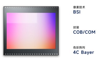 国产CMOS国产机用 OPPO手机首发格科微量产二代芯片