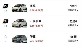 月销339辆！飞度为什么 *** ？