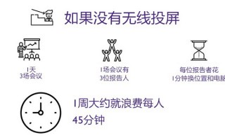 明基无线投屏器  开启安全会议