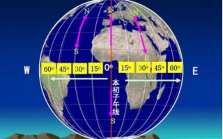 是“格林尼治天文台”还是“格林威治天文台”-格林尼治天文台的解释