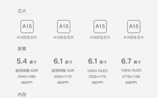 iPhone 13参数全曝光：A15处理器，Pro采用120Hz