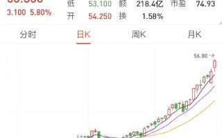 小米股价暴涨突破新高，雷军或已成为中国新首富