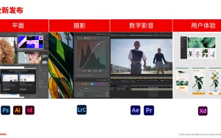 Adobe应用软件全面升级 智能应用提升工作效率
