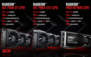 AMD RX 7900 XT售价不到5000：RTX 4070 SUPER压力很大