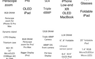 三星泄露苹果路线路，明年iPhone SE4发布，折叠屏iPhone后年亮相