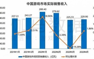 2020手游趋势：氪金继续，挣钱变的更难