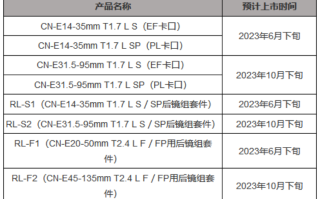 佳能发布两款广角、远摄变焦镜头，并开展后镜组套件更换服务