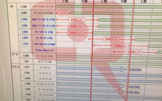 佳能正在研发三颗新RF镜头 原定去年发布但被迫延期