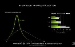 宏碁、外星人、华硕、微星分别推出360Hz电竞显示器：均支持NVIDIA Reflex
