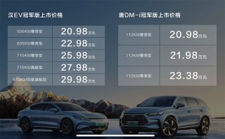 起售价20.98万元 比亚迪汉EV/唐DM-i冠军版上市