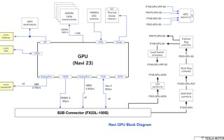 新款特斯拉Model S控制系统曝光：搭载AMD Navi 23处理器