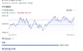 苹果WWDC刚开完，市值一夜蒸发4213亿元，苹果要垮？