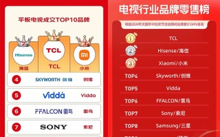 618榜单公布，国产品牌占比提升的当下，TCL是如何再度夺冠的？