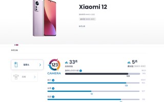 DXOMARK公布小米12拍照评分，总体分数123分，变焦分数偏低