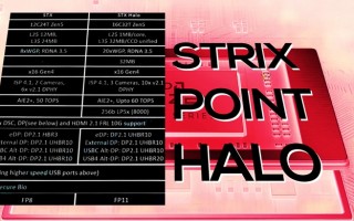 ​AMD下代Strix Halo APU曝光：搭载40个CU，横扫中端显卡