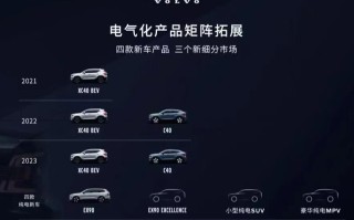 沃尔沃未来新车计划，EX90将于2024年进行国产，同年年中上市