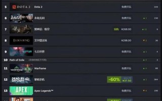 Steam新一周游戏销量榜发布：《黑神话：悟空》稳居榜首