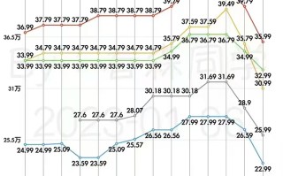 国产特斯拉Model 3/Y大幅降价 更高降幅4.8万元