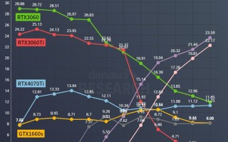 DLSS 3.0实在是太香：GeForce RTX 4060显卡在韩国卖爆