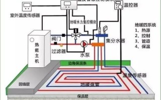 地热回水管不热正常吗地热回水不热怎么解决
