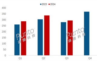 一升一跌，2024Q3华为平板电脑占有率紧咬苹果