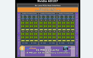 英伟达RTX 4050显卡曝光：采用AD107核心，目标售价250美元