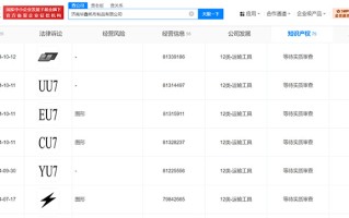 雷军有点尴尬：新车YU7才刚发布，商标却早已经被人抢注了