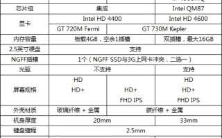 联想s2005和i9100哪个好(我该买N9还是联想s2005)