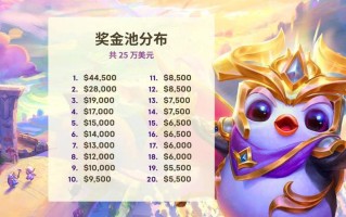 《英雄联盟：云顶之弈》澳门公开赛盛大启幕，30万美金奖池等你来战！
