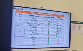 荣耀Magic 7代号钢铁侠，AI功能全面碾压苹果iPhone 16系列？