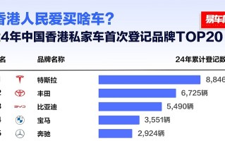 香港最畅销的5款车曝光！居然有两款来自比亚迪？