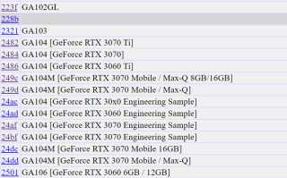 英伟达RTX 3080 Ti现身数据库：预计有20GB显存