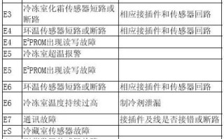 荣事达冰箱都不制冷_1