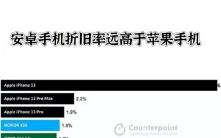 iphone系统升级有哪些影响