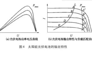 光电太阳能有什么坏处-太阳能光电和太阳能光伏是一回事吗-