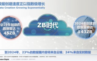 西部数据发布新款企业NVME SSD SN840，大幅提升数据吞吐能力