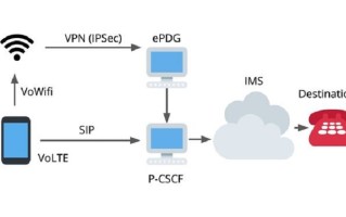 WiFi也能打 *** ，上海电信打通全球首个溯源VoWiFi *** 