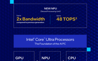 英特尔发布酷睿Ultra 200V处理器：NPU提升4倍，9月24日发售
