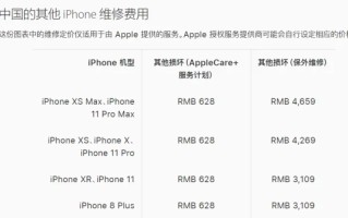苹果iphone1多少钱-以前iphone1多少钱